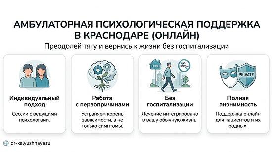Инфографика об амбулаторной психологической поддержке онлайн в Санкт-Петербурге. 4 ключевых преимущества: индивидуальный подход, работа с первопричинами, без госпитализации, полная анонимность.